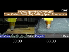 6000W 34μm বনাম 6000W 100μm 2-4-6